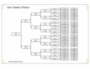7 Gen Free Editable Family Tree Template
