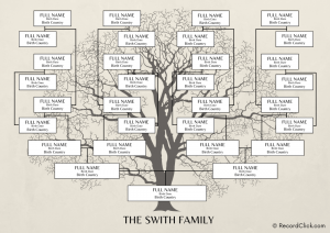 Family Tree Chart Generation Genealogy Poster Blank Fillable Family Tree  Chart 