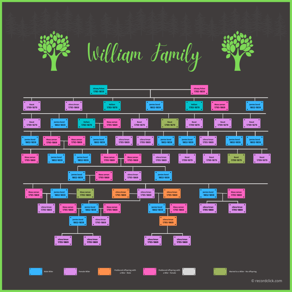 Extended Family Tree Chart