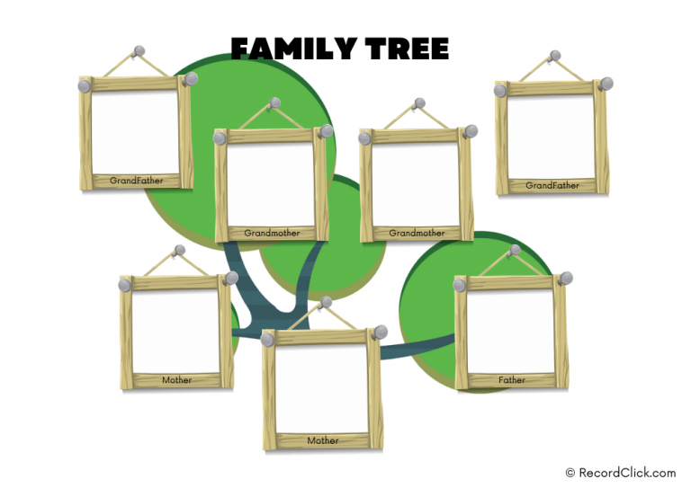 Lineal Descendants Chart: How To Determine Hierarchy