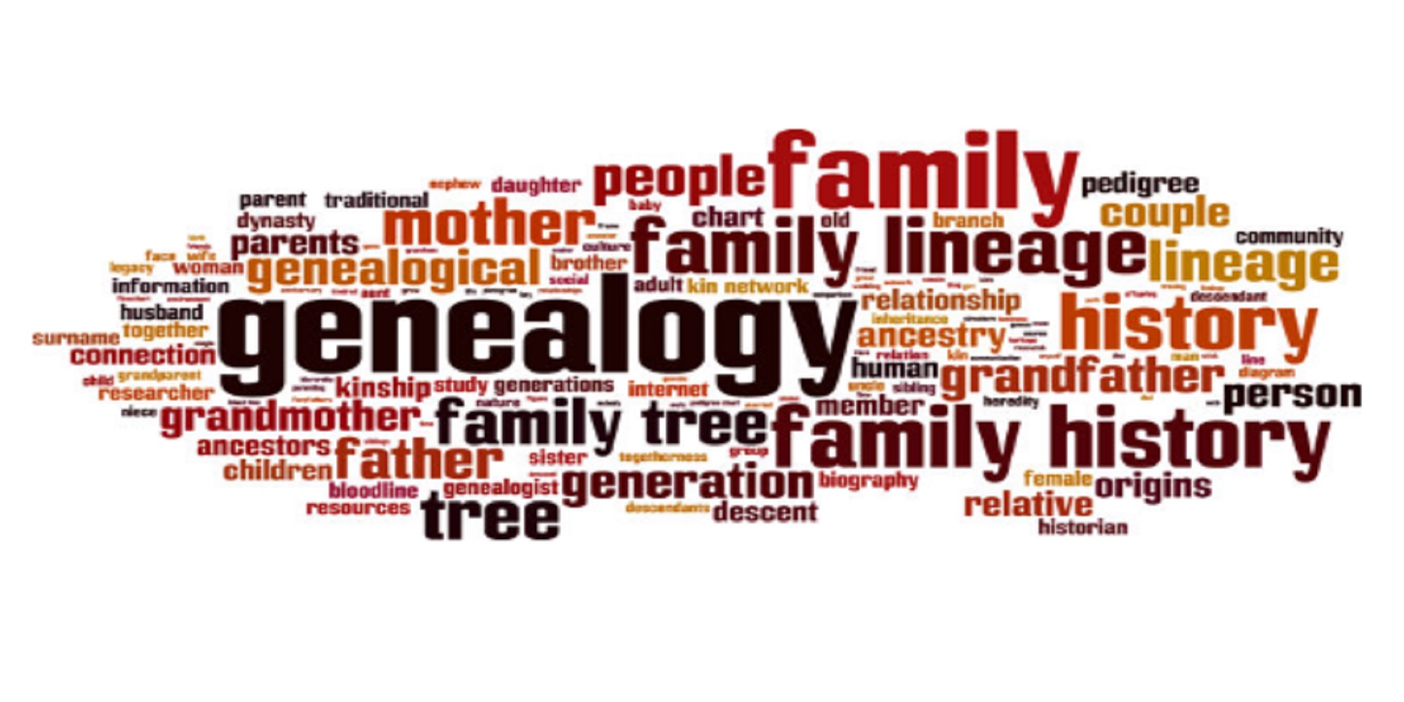 A collection of words pertaining to genealogy