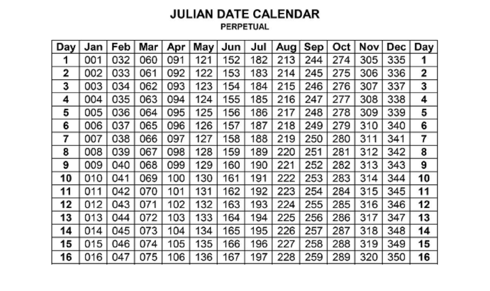 Julian calendar